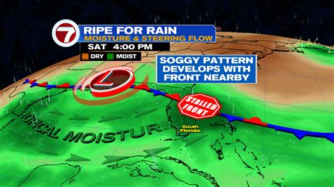 Daily Downpours Return to the Forecast